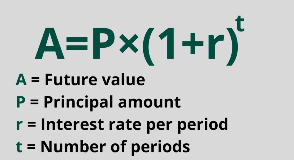 Formula-for-Compound-Interest-Building-wealth