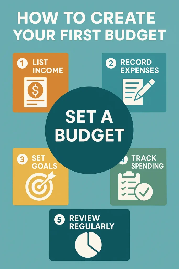 first budget that actually works-in-content-1